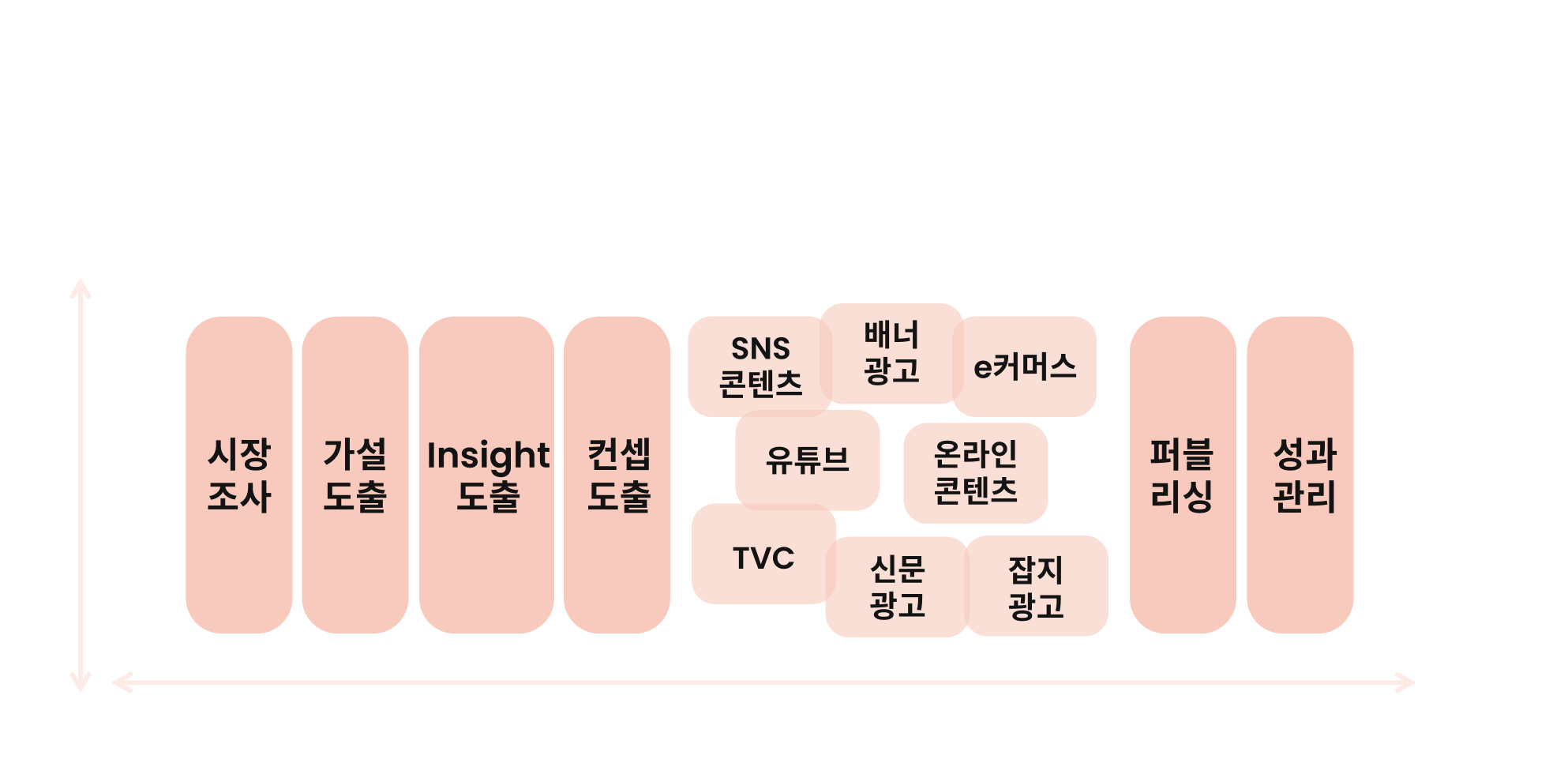 HSADASH WORK STREAM